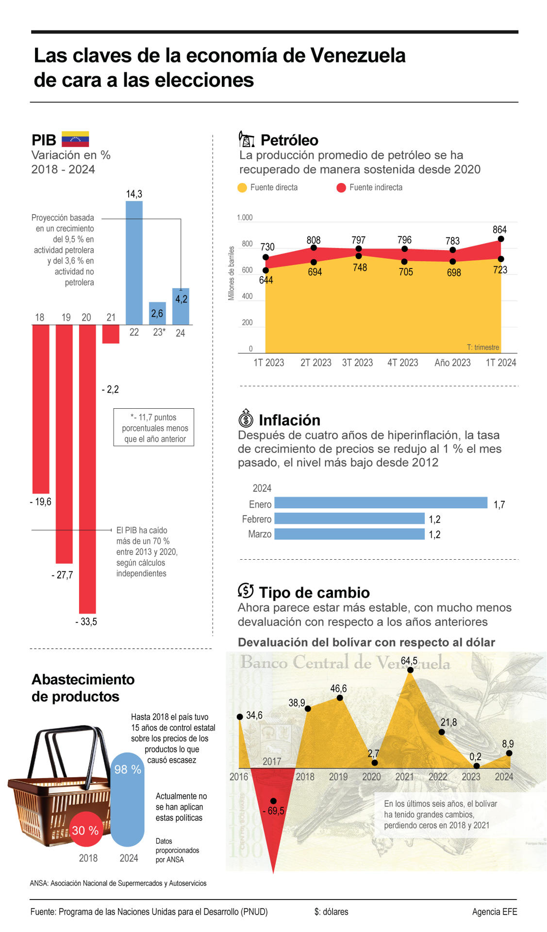 Infografía. (Fuente: EFE)