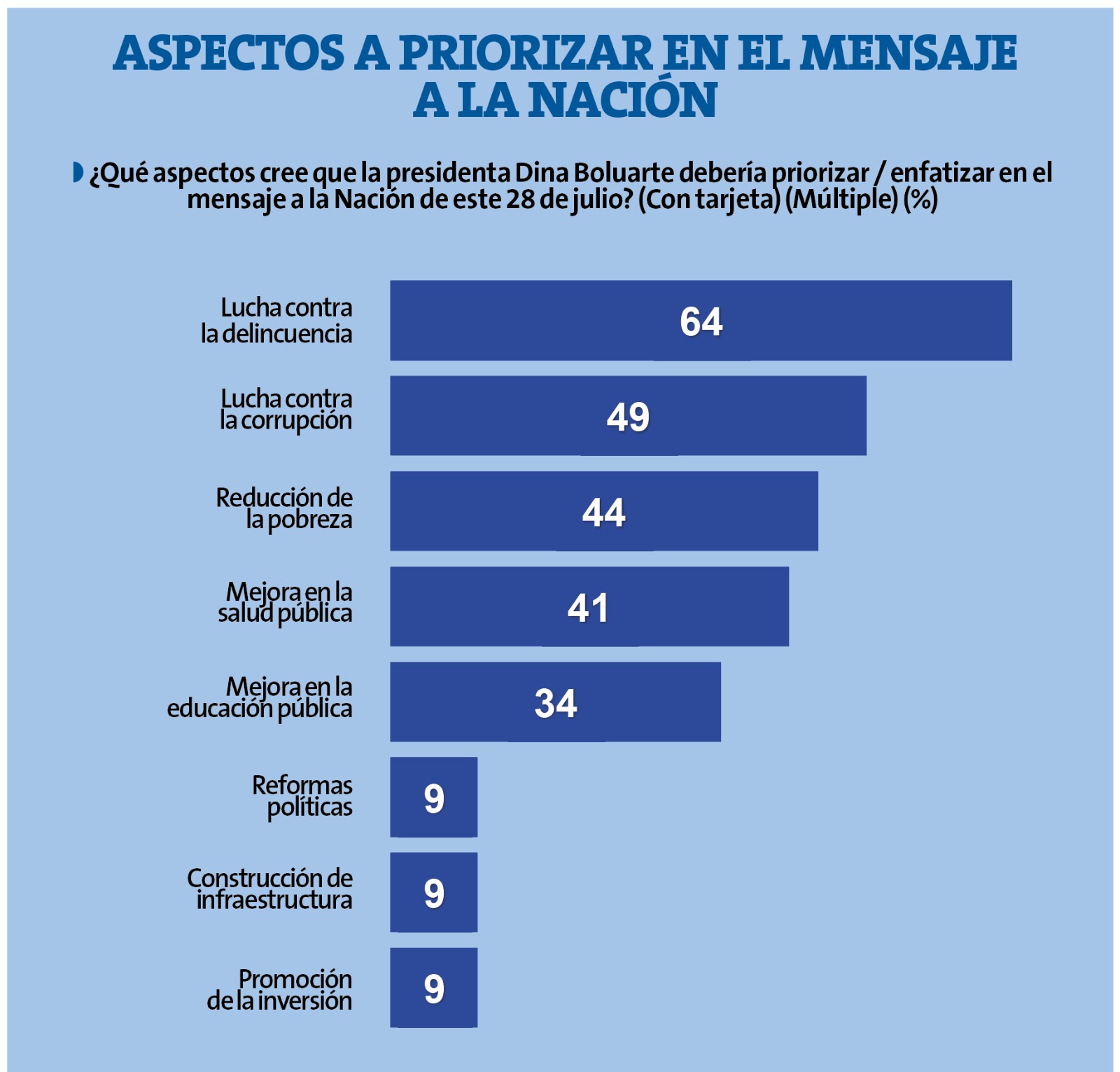 Encuesta Ipsos