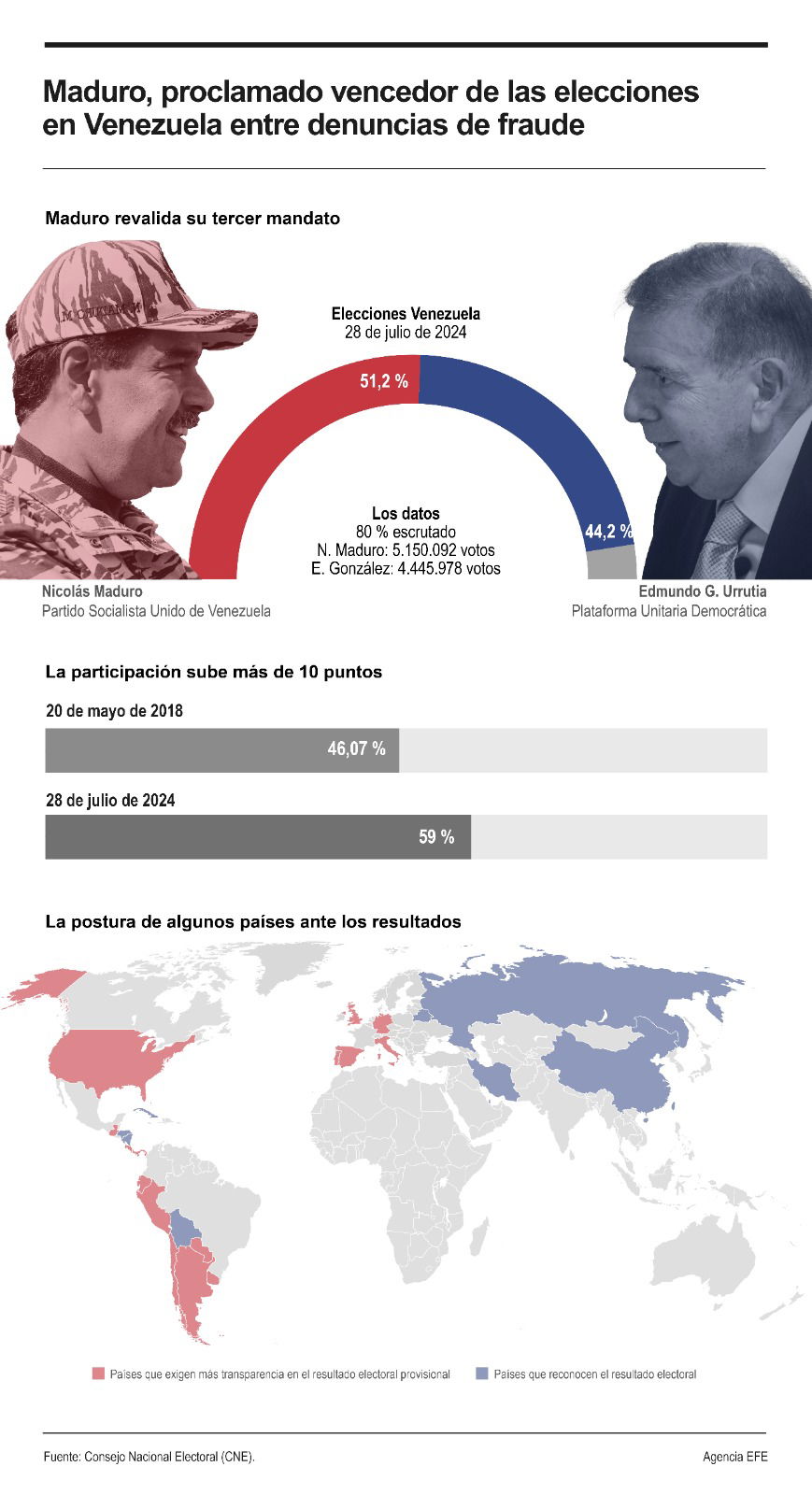 INFOGRAFÍA EFE 