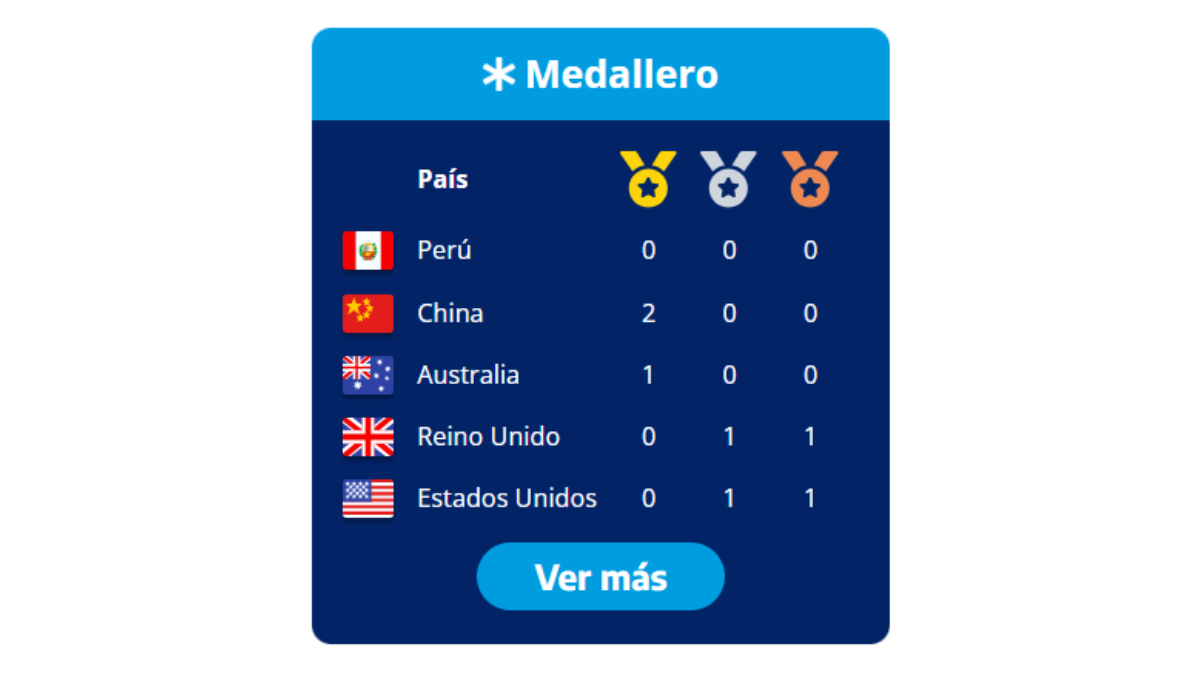 Medallero olímpico EN VIVO (Captura: ATV).