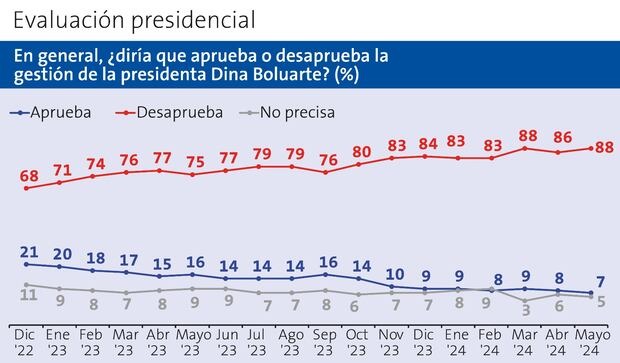 Ipsos para Perú21