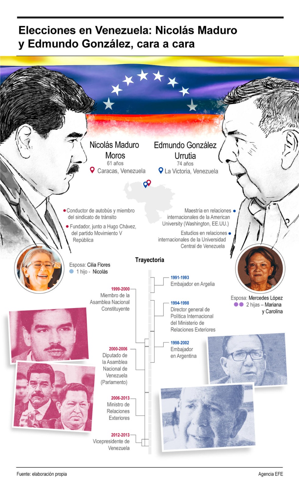 Los candidatos de Venezuela. (EFE)