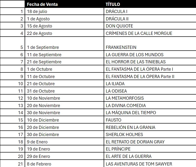 Lista de cómics