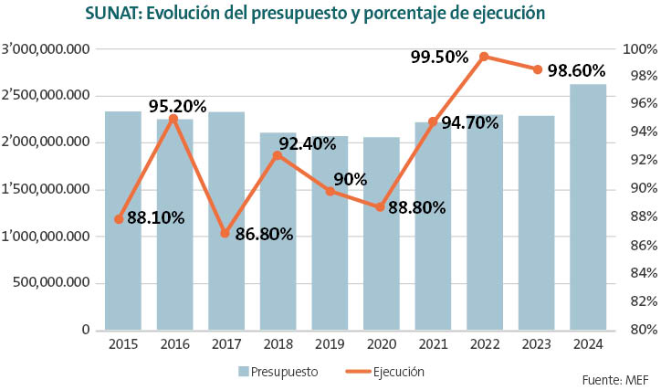 Contribuyentes