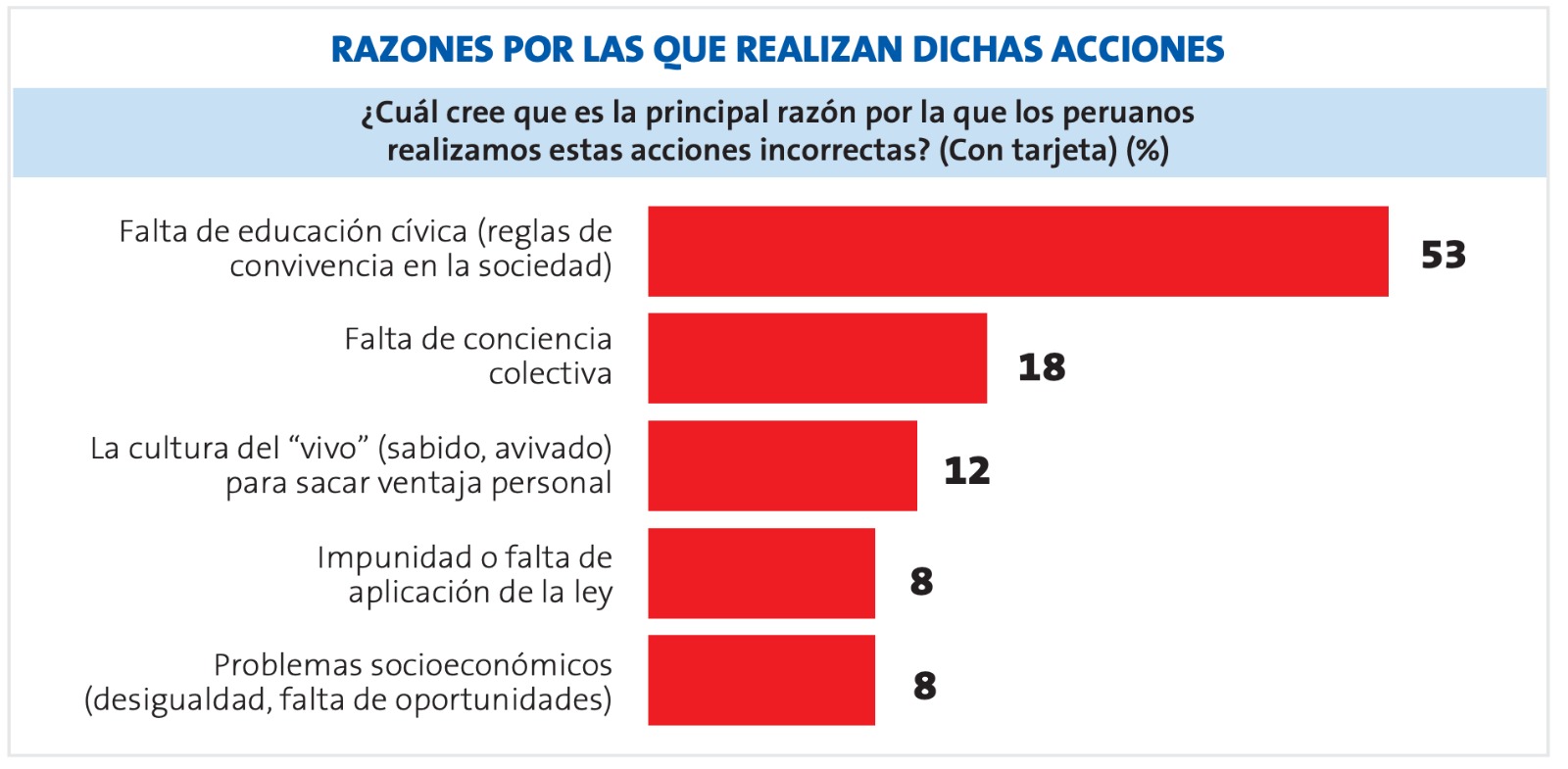 Encuesta de Ipsos.