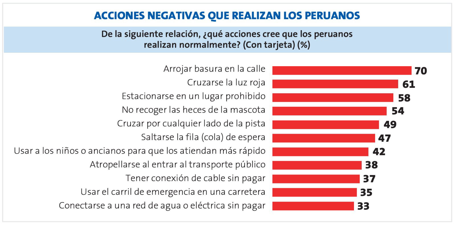 Encuesta Ipsos