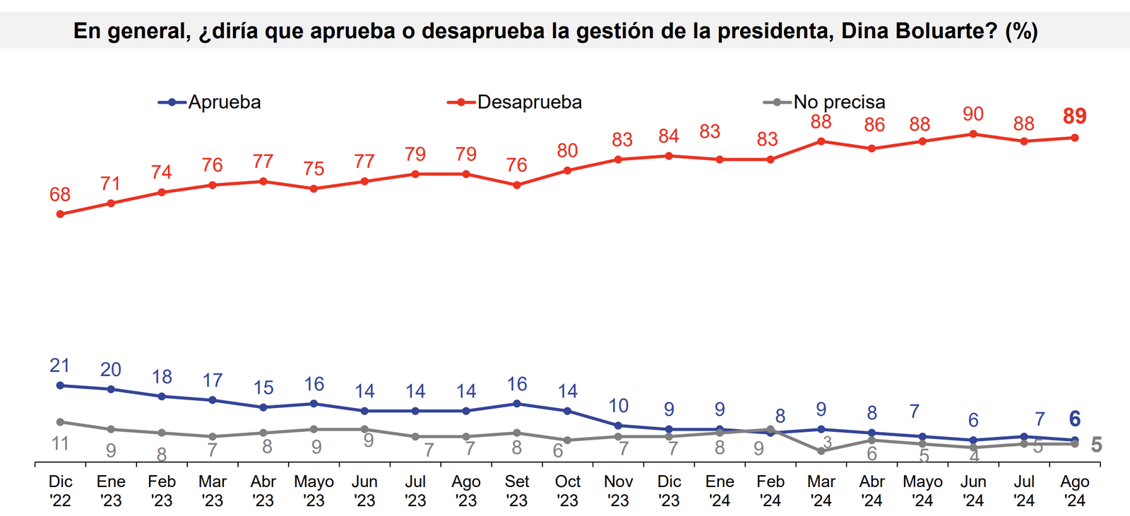 Ipsos Agosto