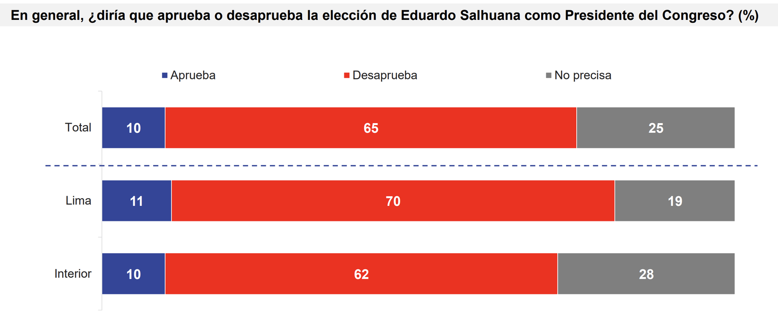 Ipsos Salhuana