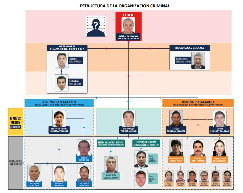 Fuente: Fiscalía. 