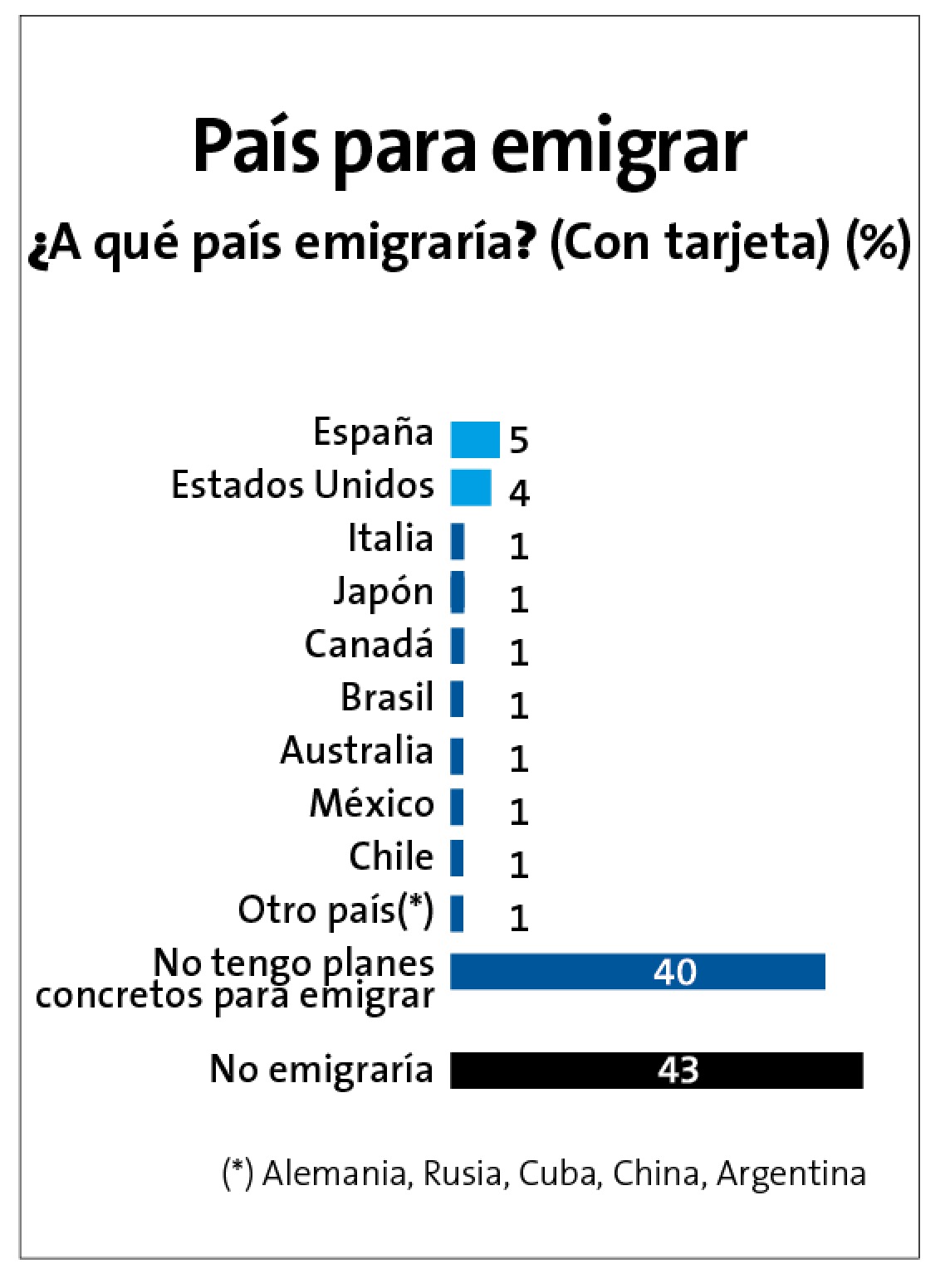 Encuesta Ipsos para Perú21 sobre migración