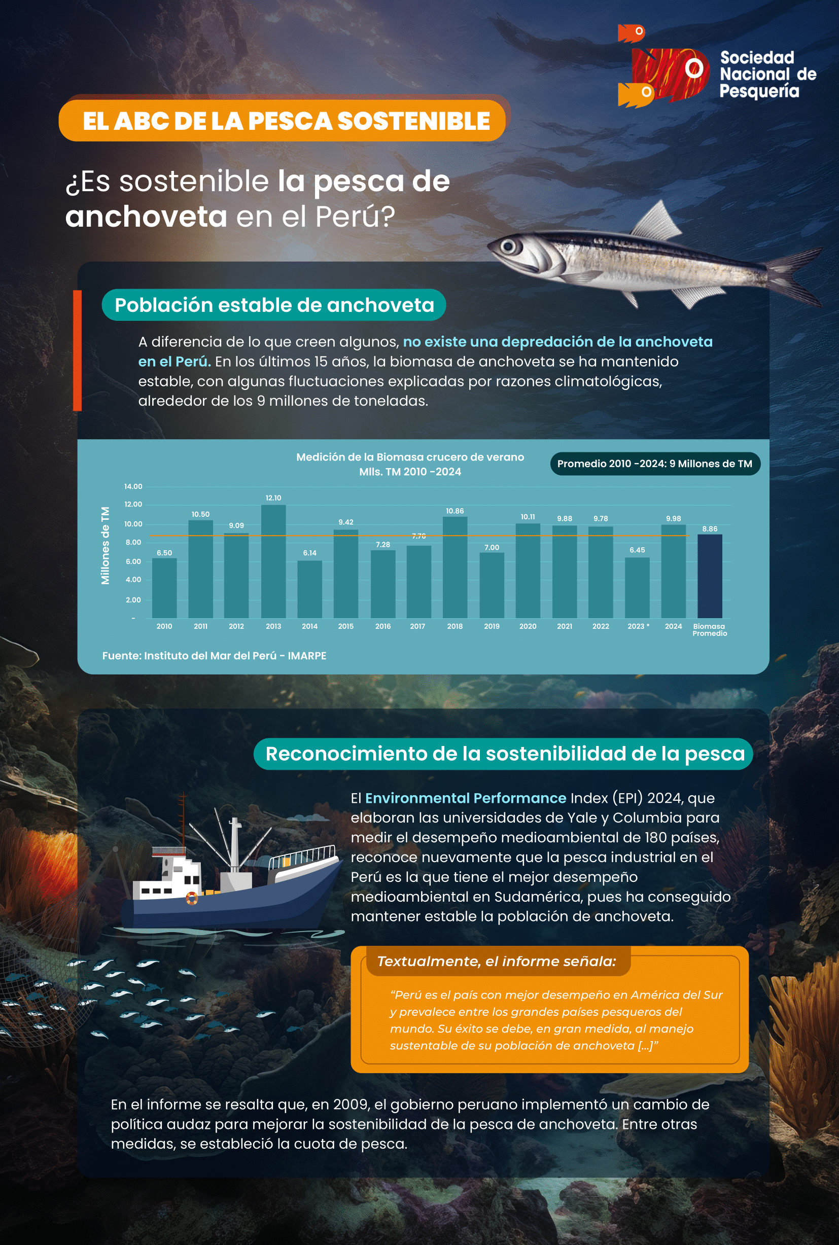  Universidades Yale y Columbia ratifican sostenibilidad de la pesca de anchoveta en el Perú