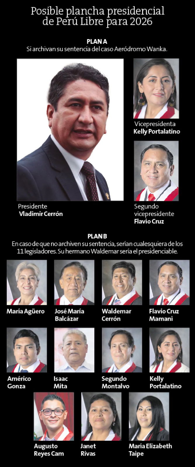 Posible plancha presidencial Perú Libre 2026