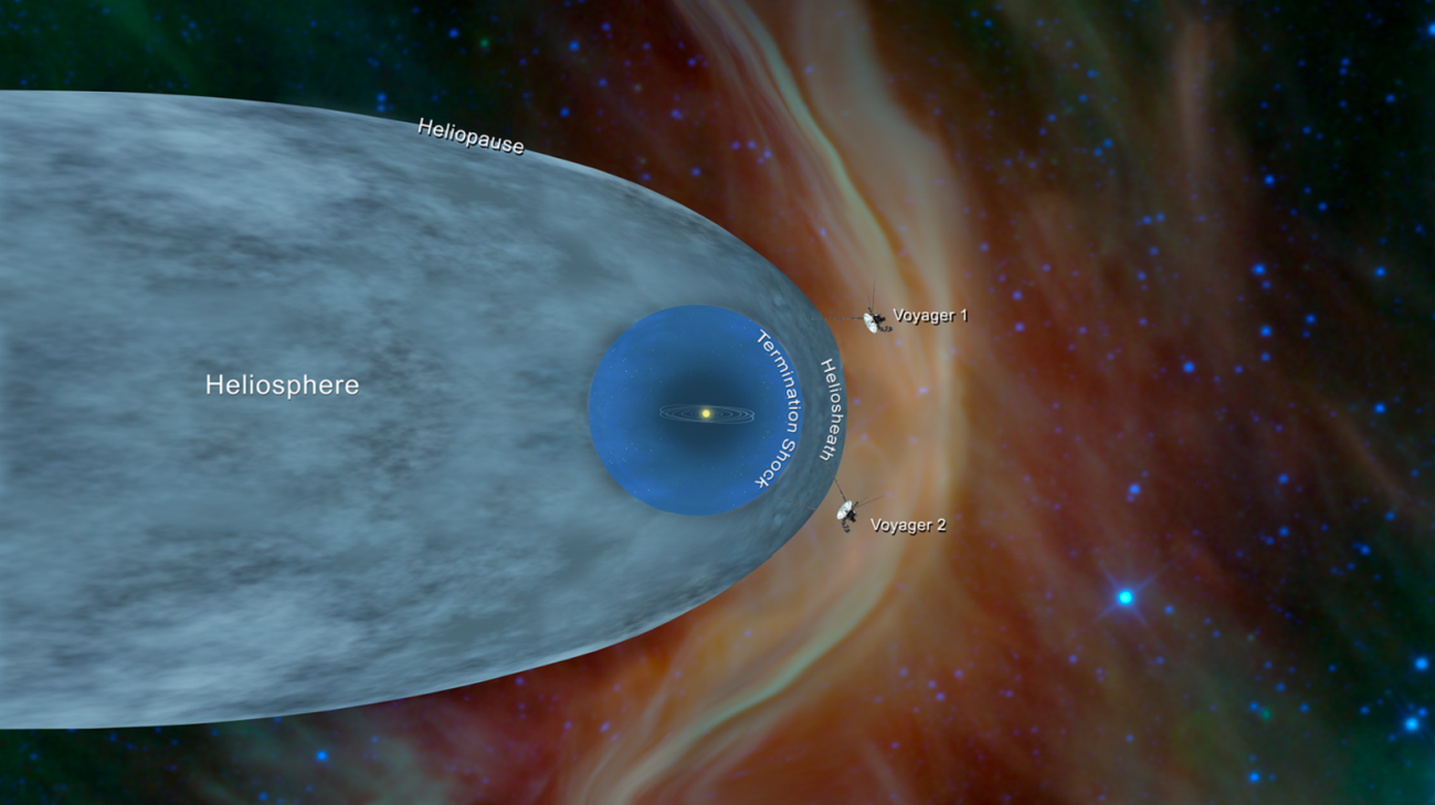 Ambas sondas se encuentran ya en espacio interestelar