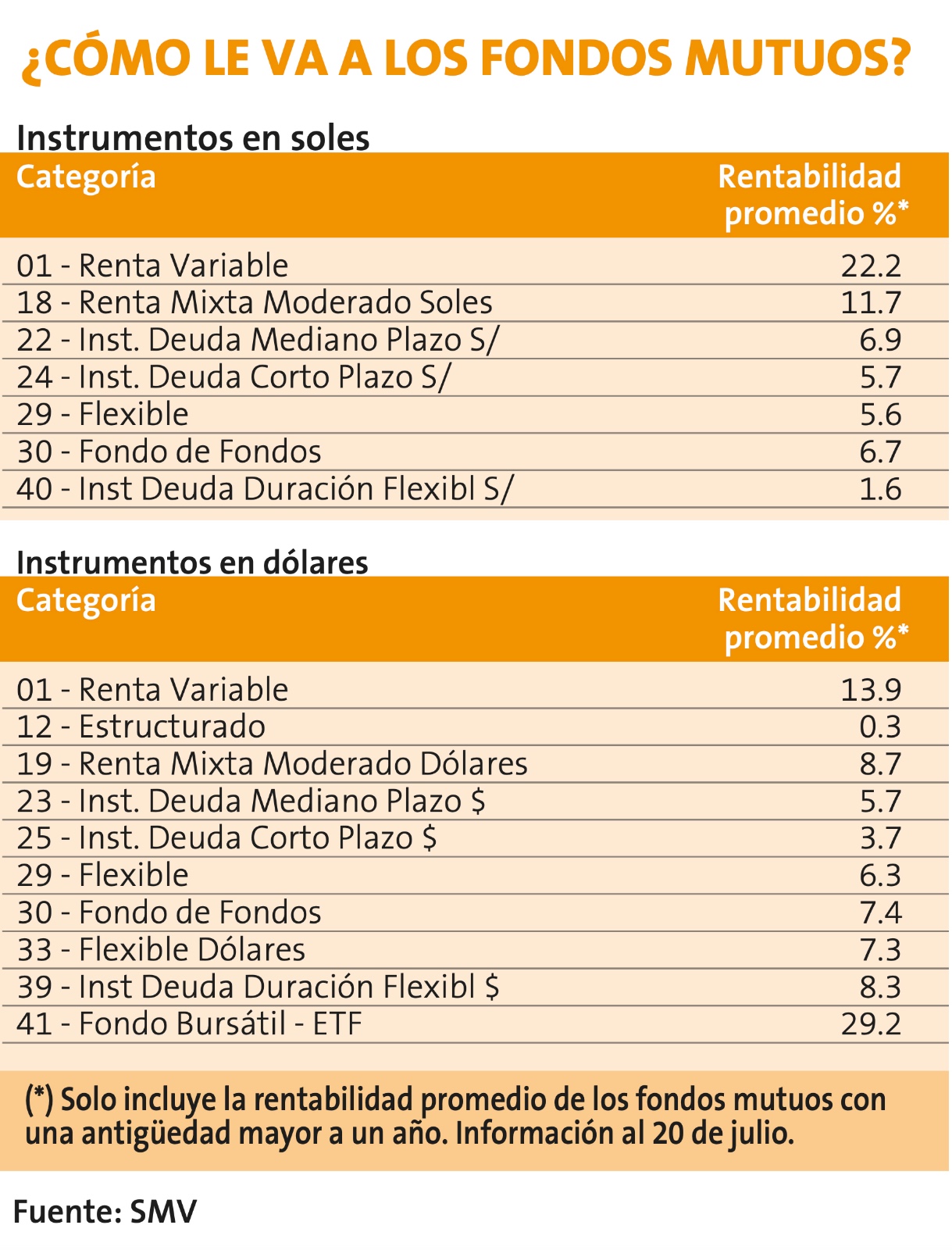 Fondos mutos