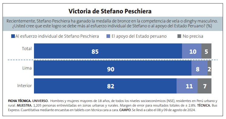 Encuesta Ipsos