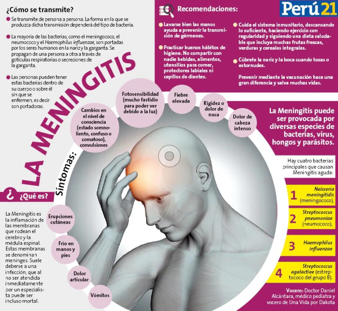 Meningitis 