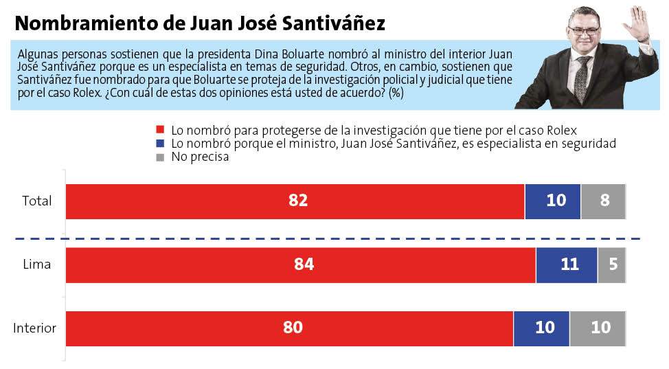 Encuesta Ipsos