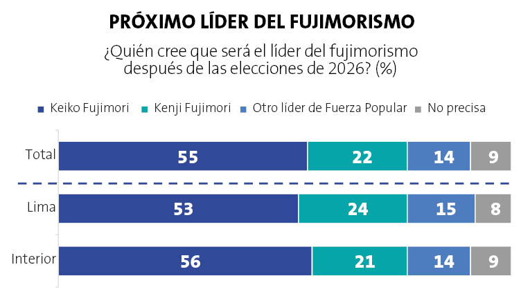 Encuesta Ipsos Setiembre 2024