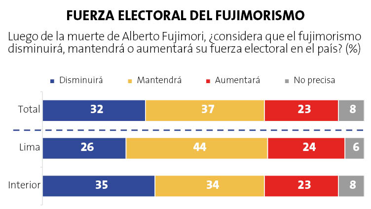 Encuesta Ipsos Setiembre 2024