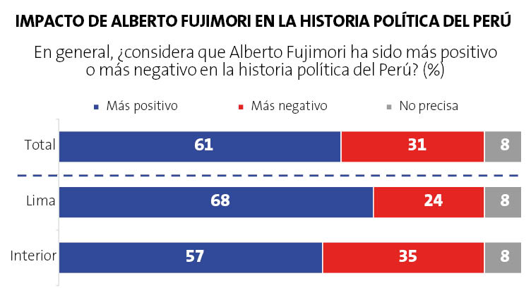 Encuesta Ipsos Setiembre 2024