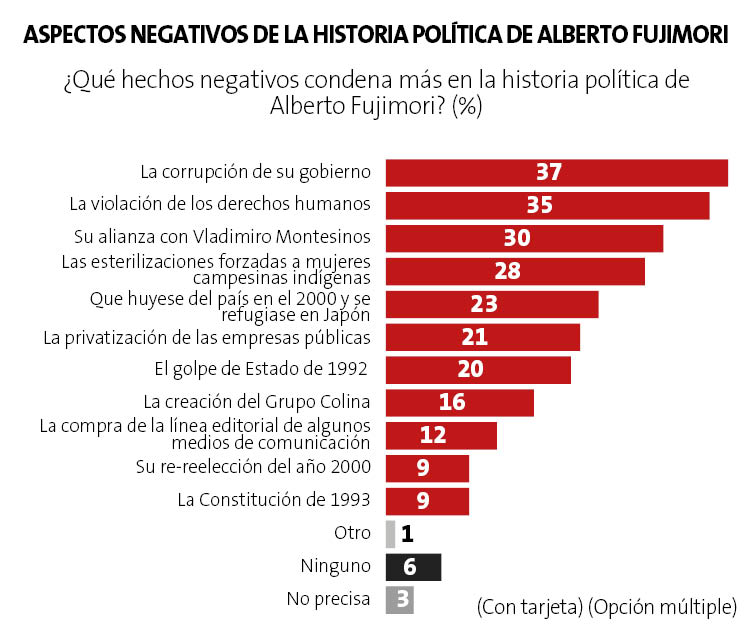 Encuesta Ipsos Setiembre 2024