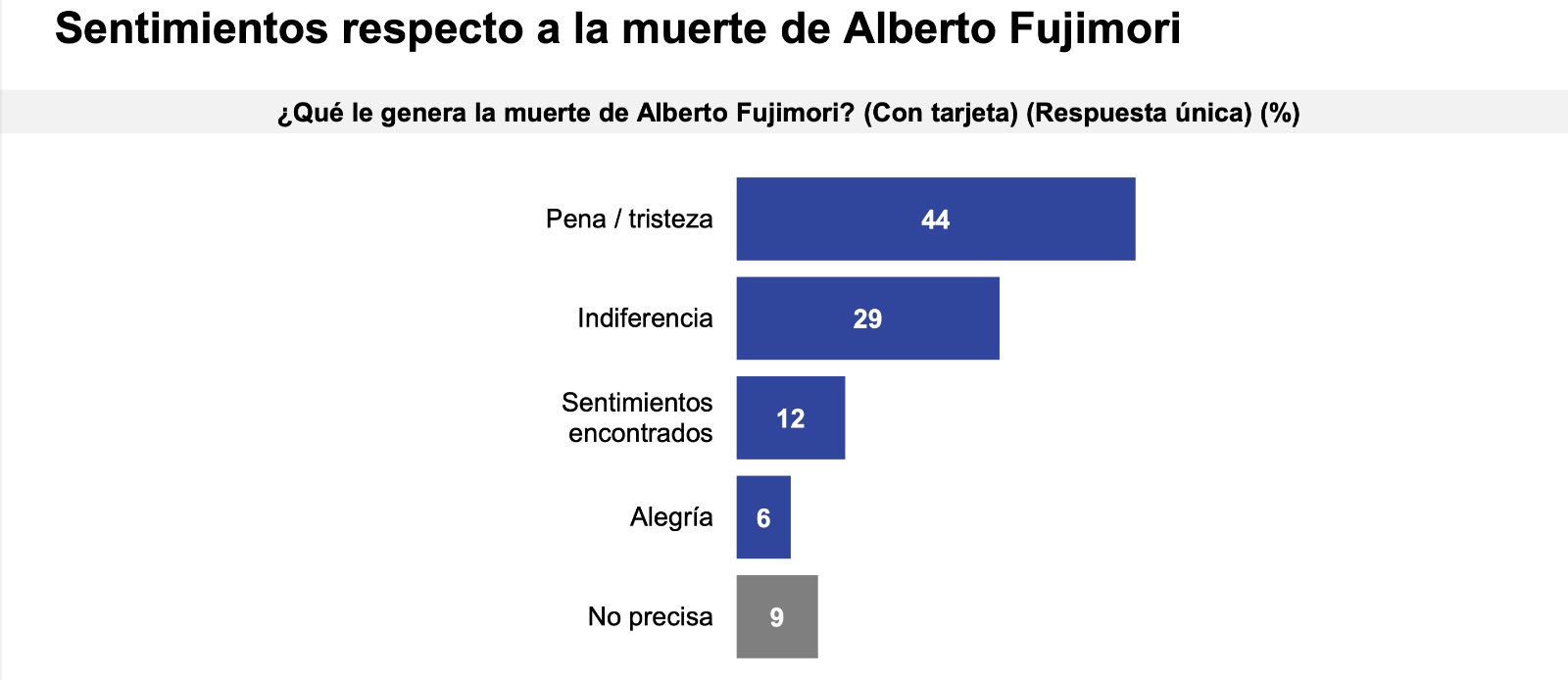 Encuesta Ipsos Setiembre 2024