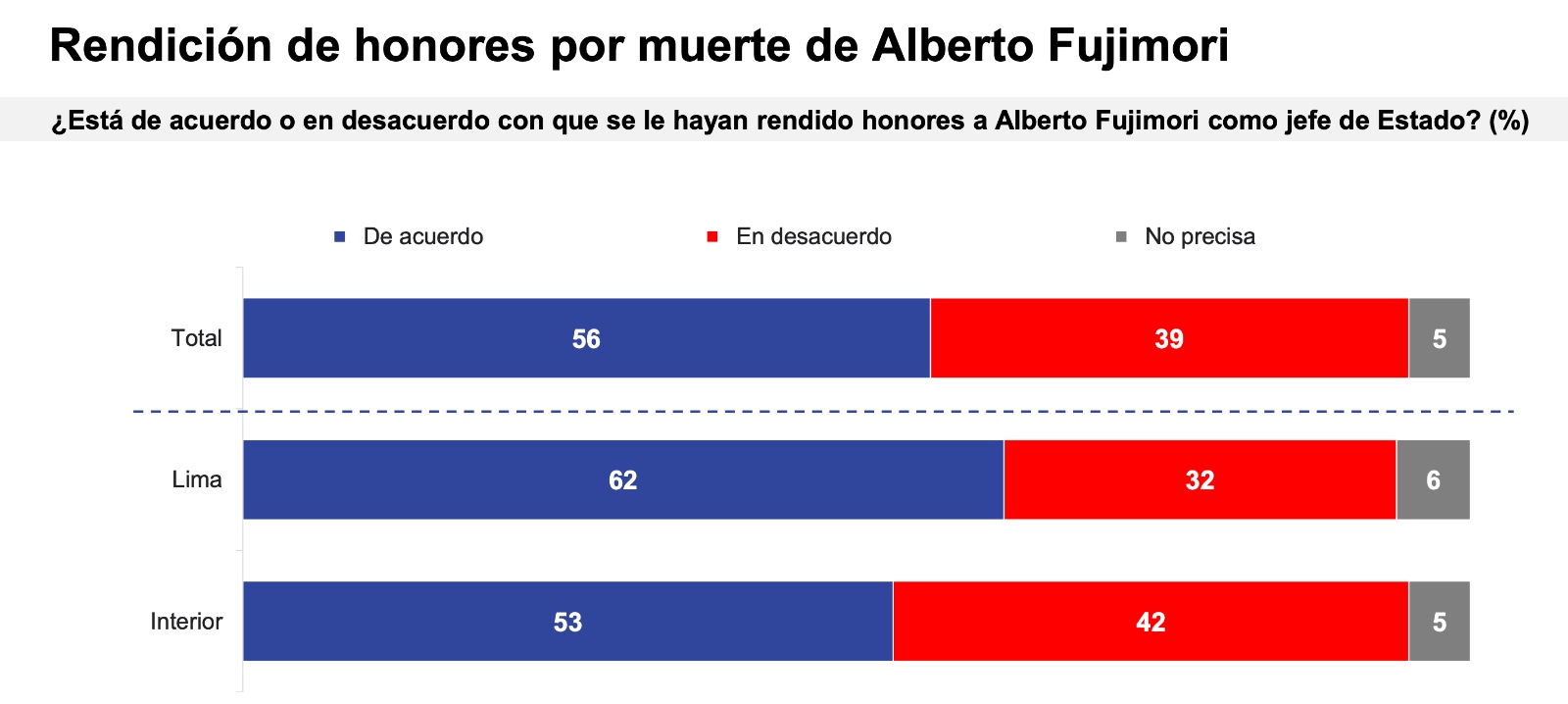 Encuesta Ipsos Setiembre 2024