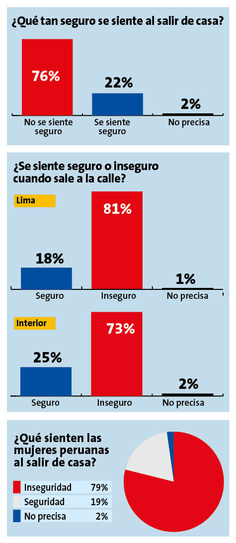 Encuesta Verisure inseguridad