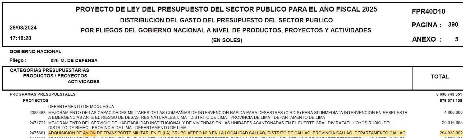 NO PRECISA. Según el proyecto de ley de presupuesto de 2025, la aeronave militar costará más de S/294 millones. Sin embargo, la partida presupuestal no indica que el Boeing 737-800 reemplazará el avión presidencial. 