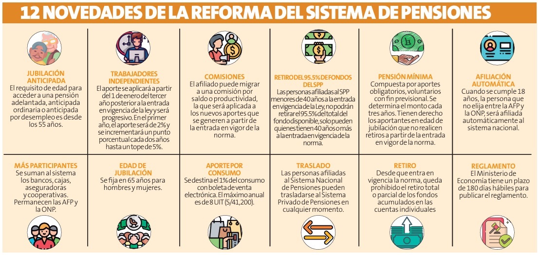 sISTEMA DE PENSIONES