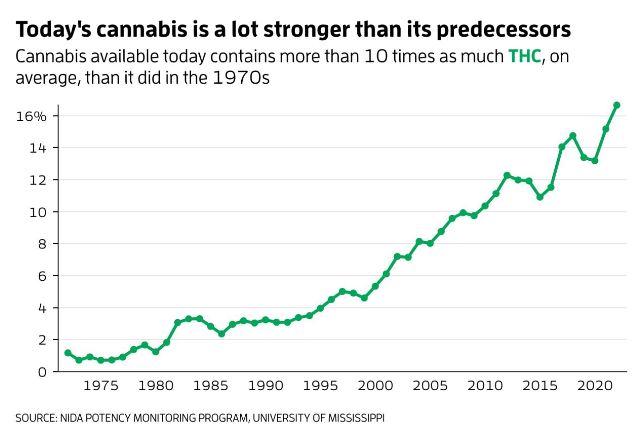 Marihuana