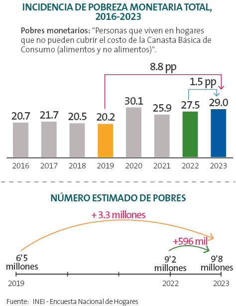 TÚ CONTRIBUYES