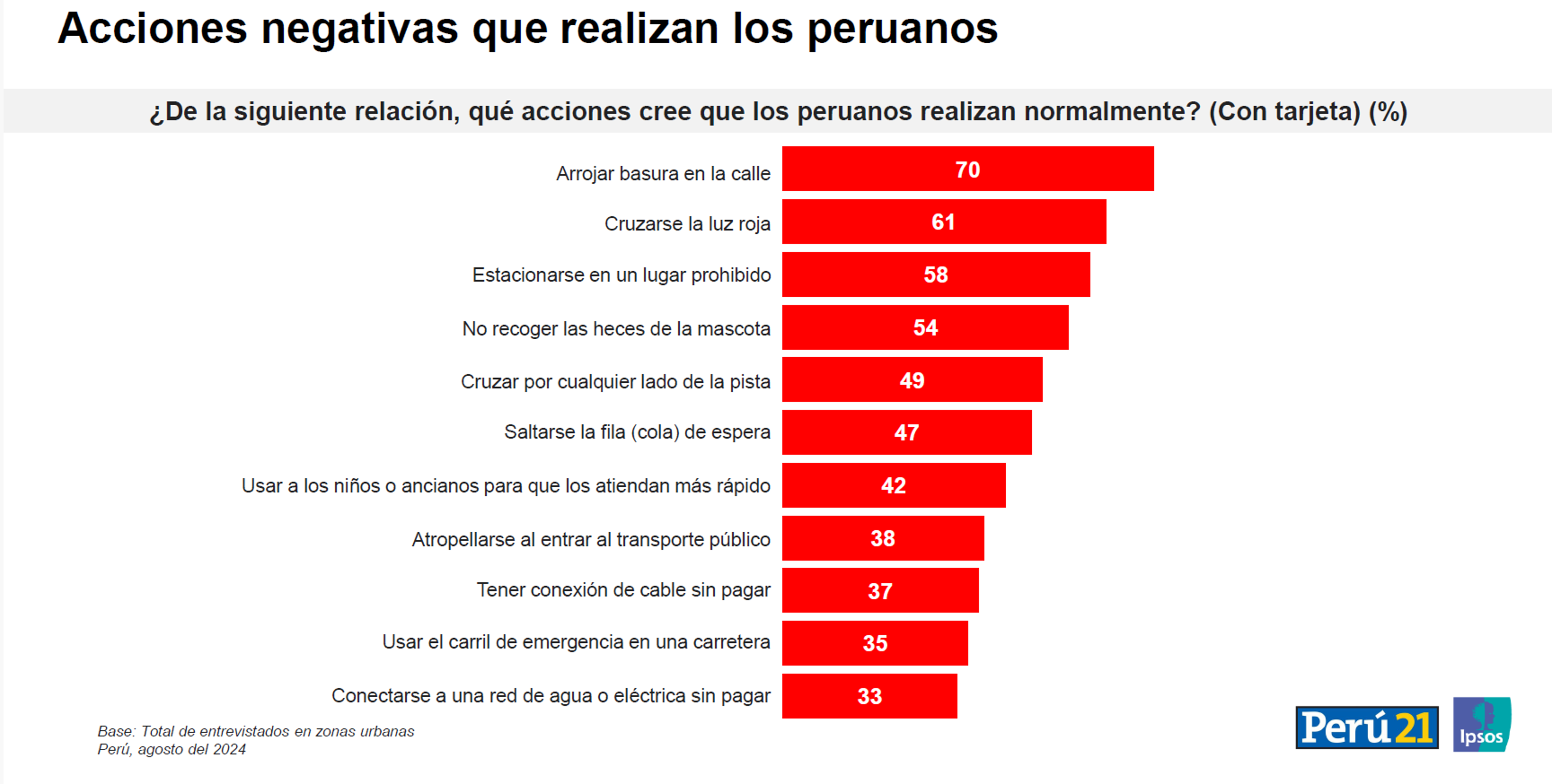 Acciones negativas