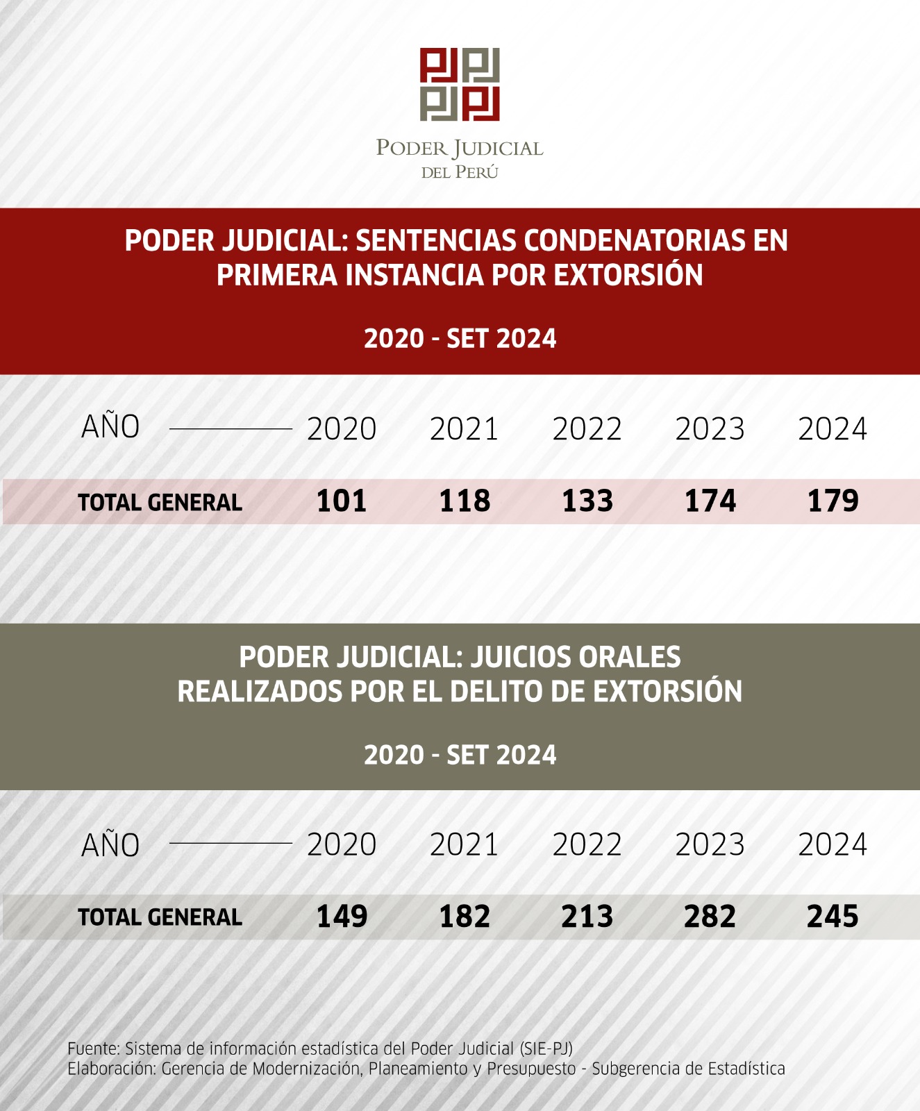 Delitos de extorsión