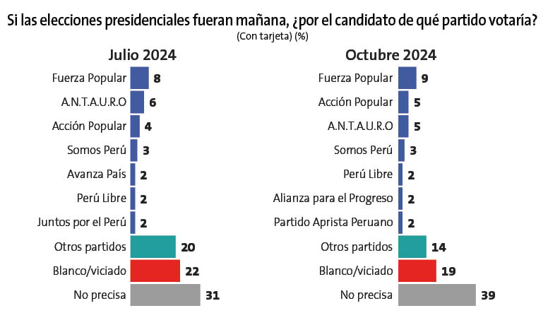 Encuesta nacional de Ipsos Octubre 2024