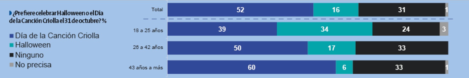 Encuesta de Ipsos para Perú21