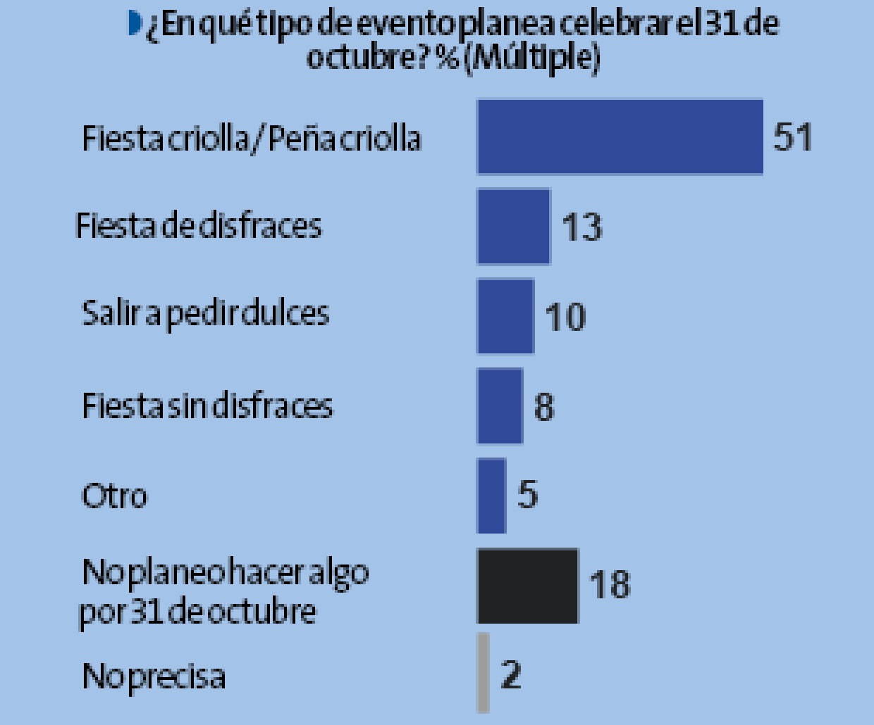 Encuesta de Ipsos para Perú21