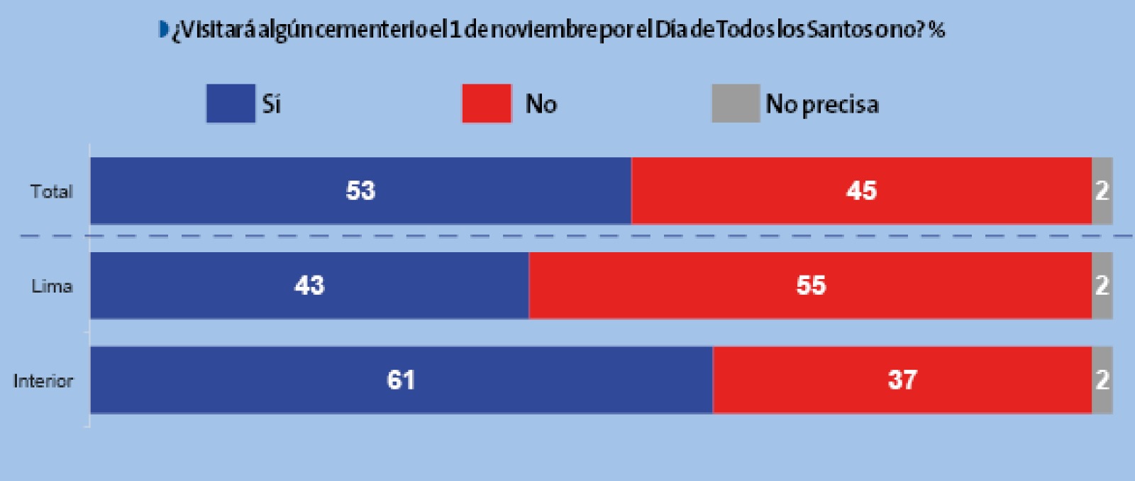 Encuesta de Ipsos para Perú21