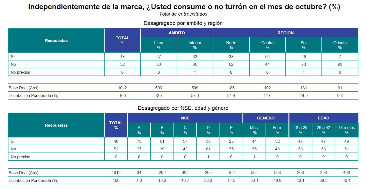 Encuesta de Ipsos para Perú21