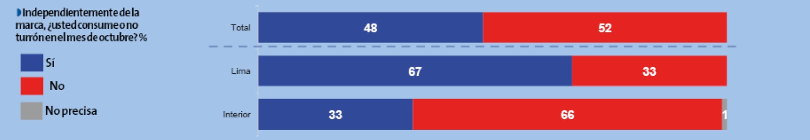 Encuesta de Ipsos para Perú21