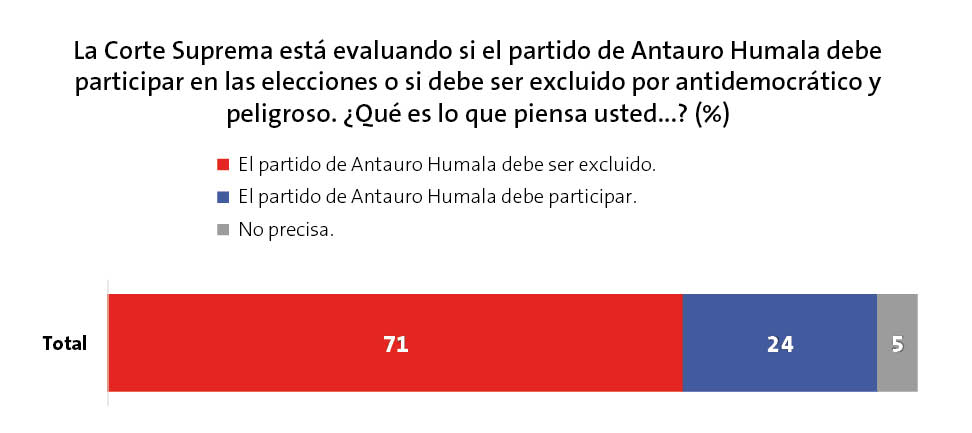 Encuesta Antauro I