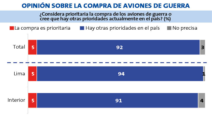 aviones