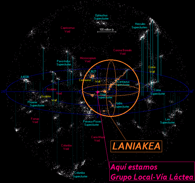 Supercúmulo Laniakea