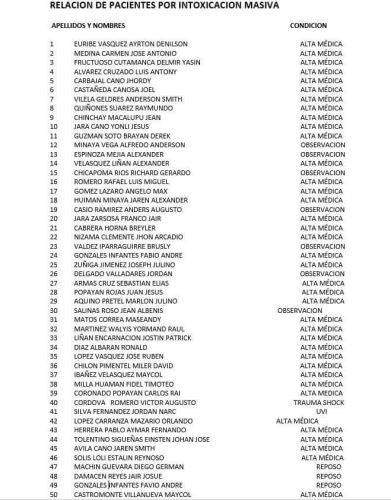 lista de estudiantes 