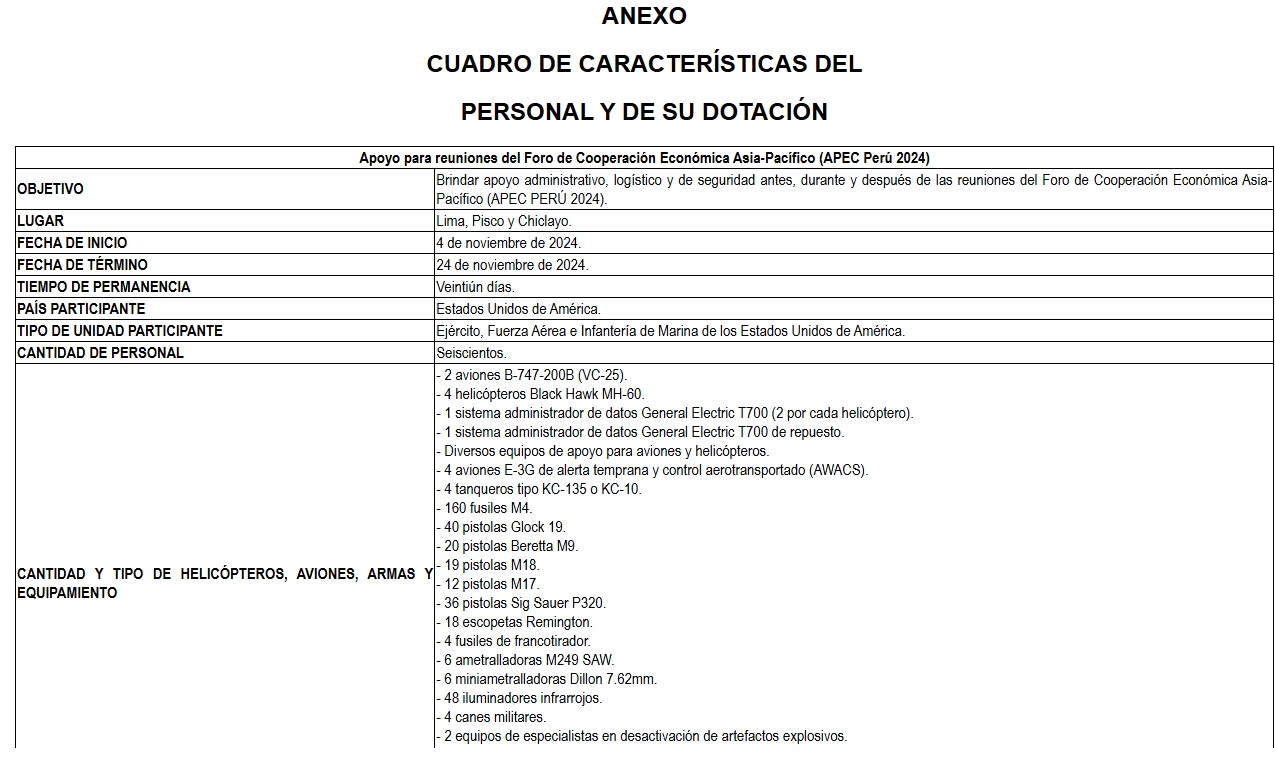 Cuadro de personal y dotación de EE.UU. 