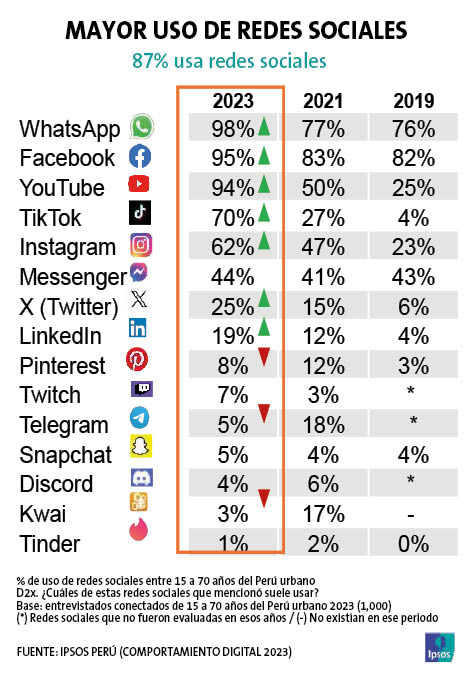 IPSOS