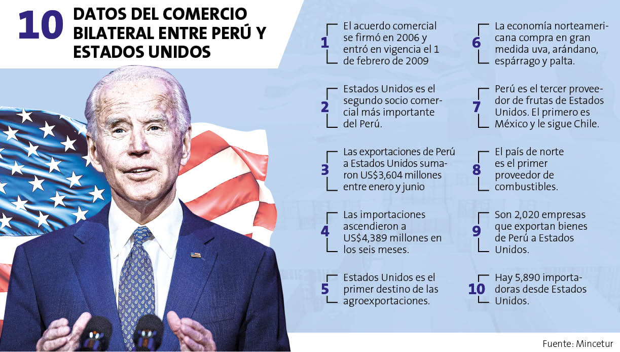 Datos ESTADOS UNIDOS