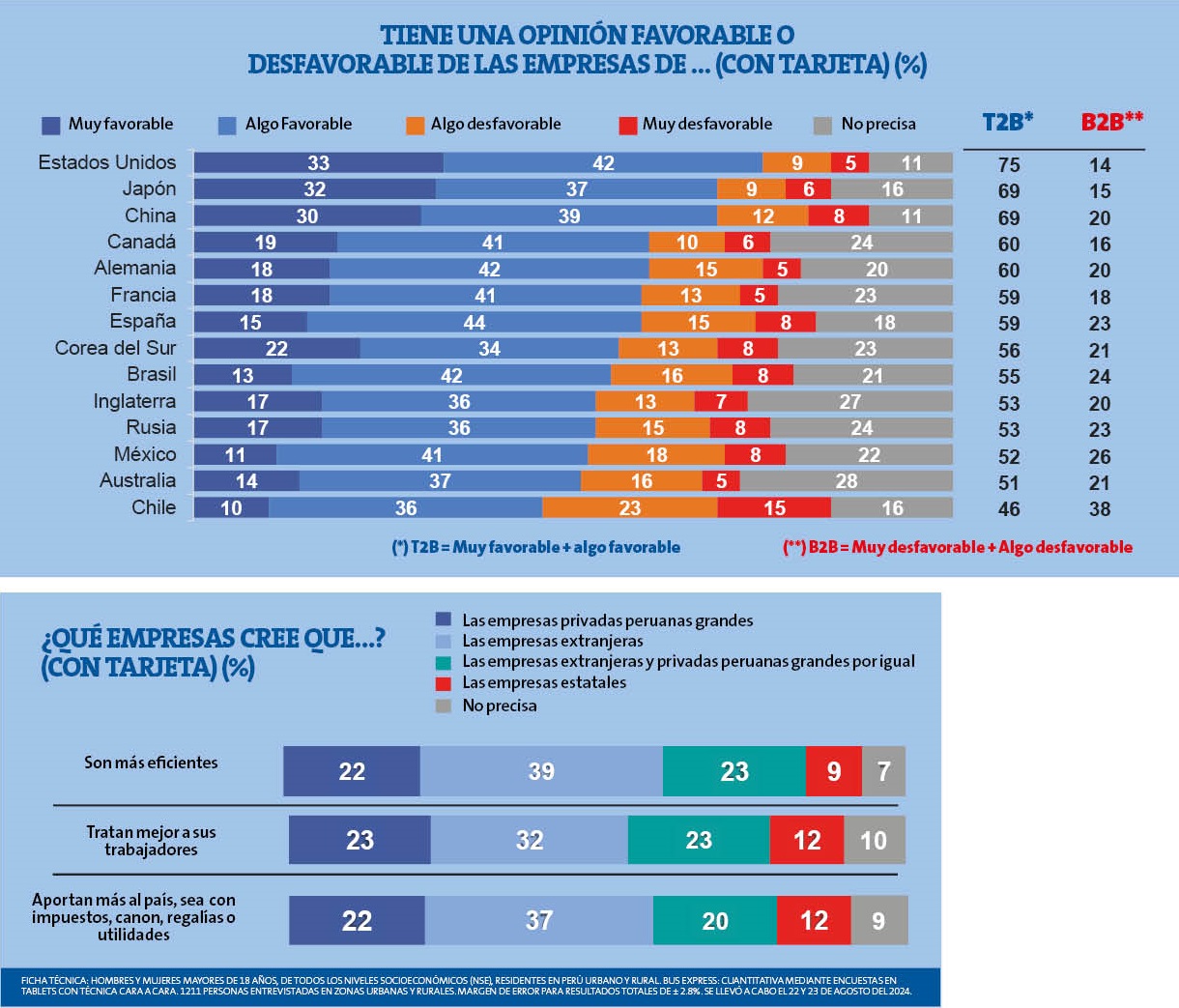 IPSOS - INVERSIÓN EXTRANJERA